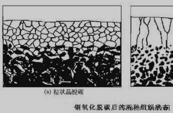 热处理过程中的可能出现的缺陷及控制